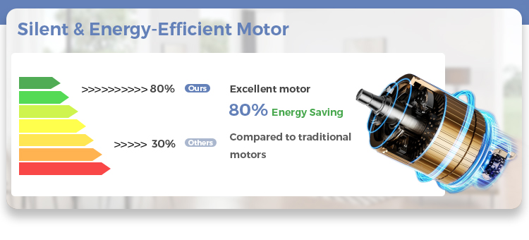 socket ceiling fan with light and remote